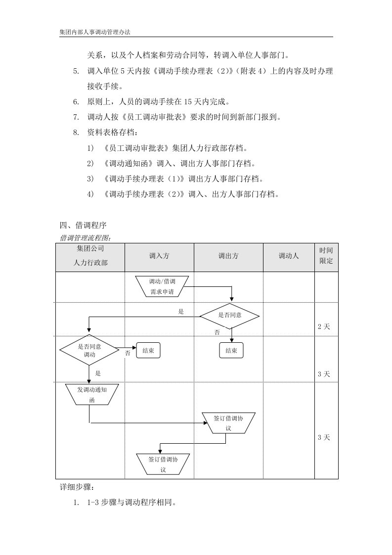公司内部人事调动管理办法(附：表格 协议)..doc 第4页