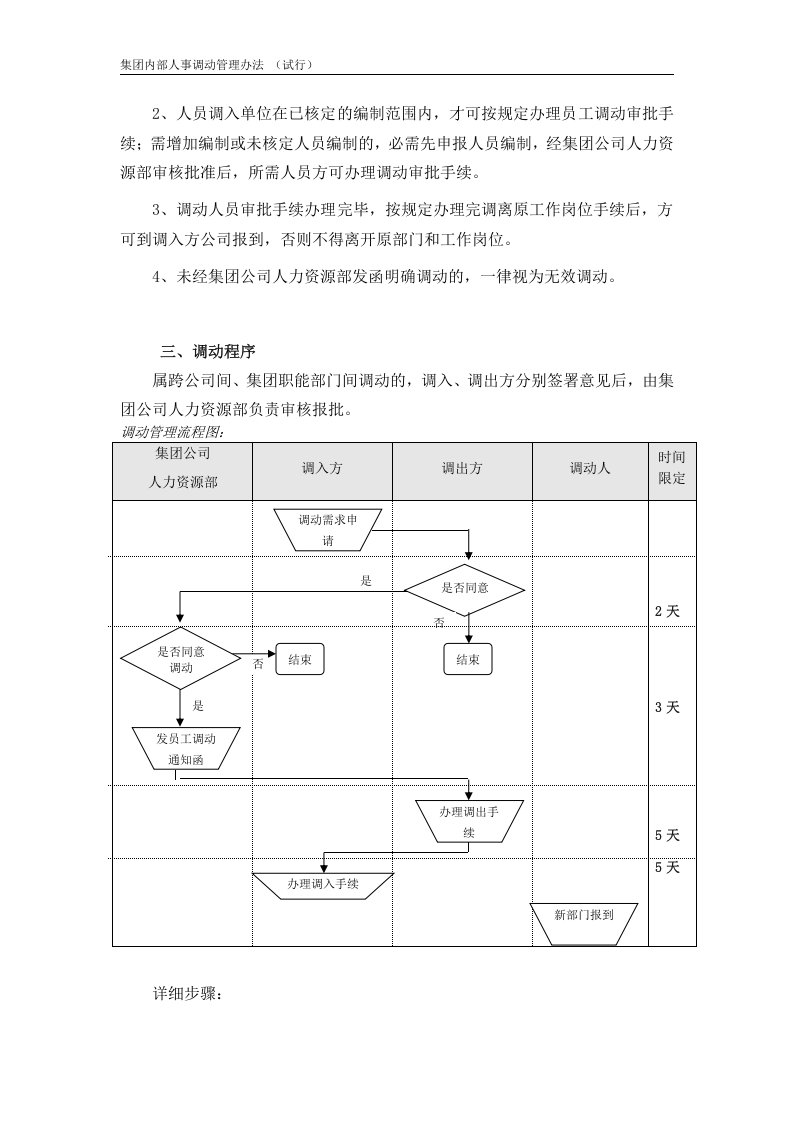 集团公司内部人事调动管理办法..doc 第2页