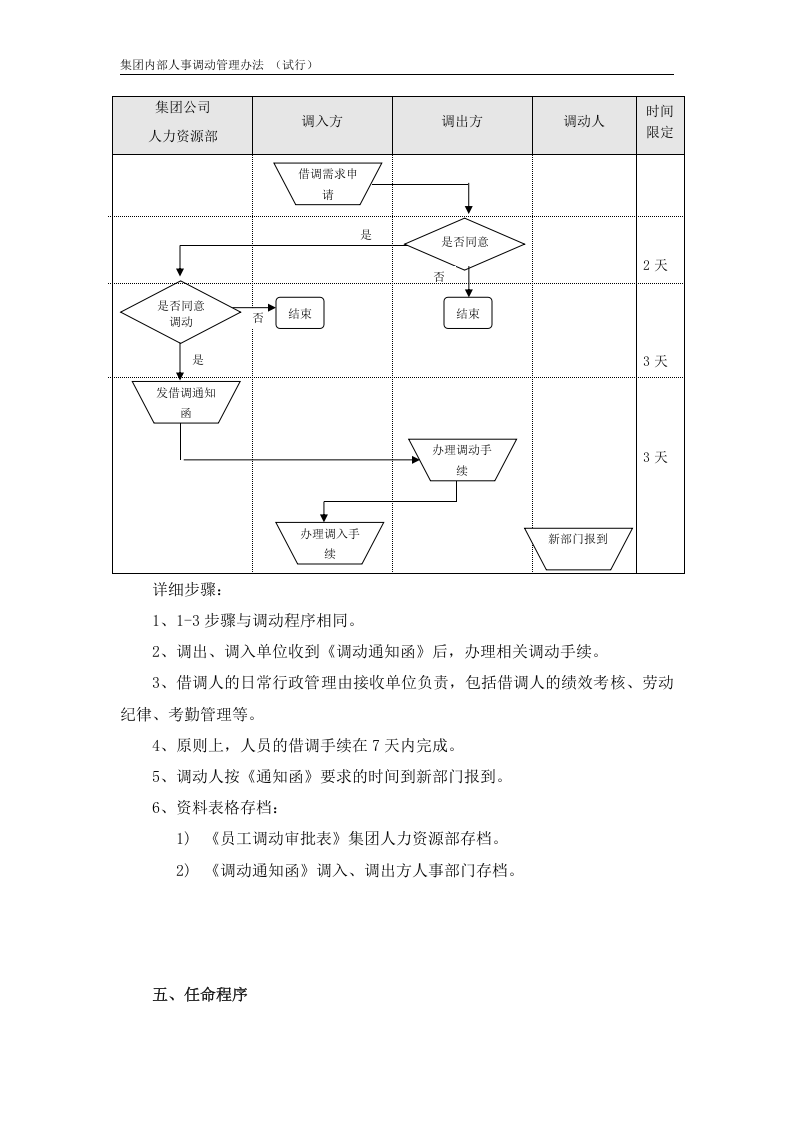 集团公司内部人事调动管理办法..doc 第4页