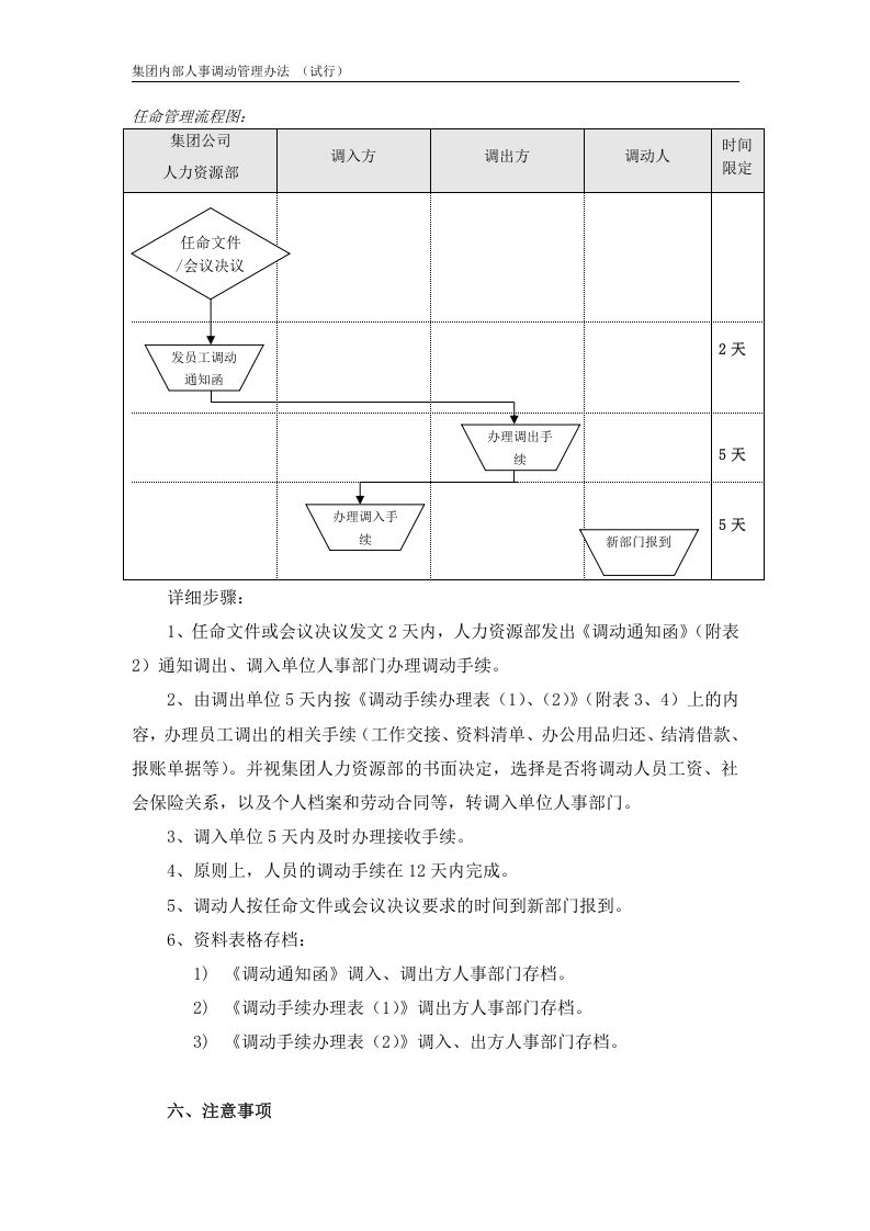 集团公司内部人事调动管理办法..doc 第5页