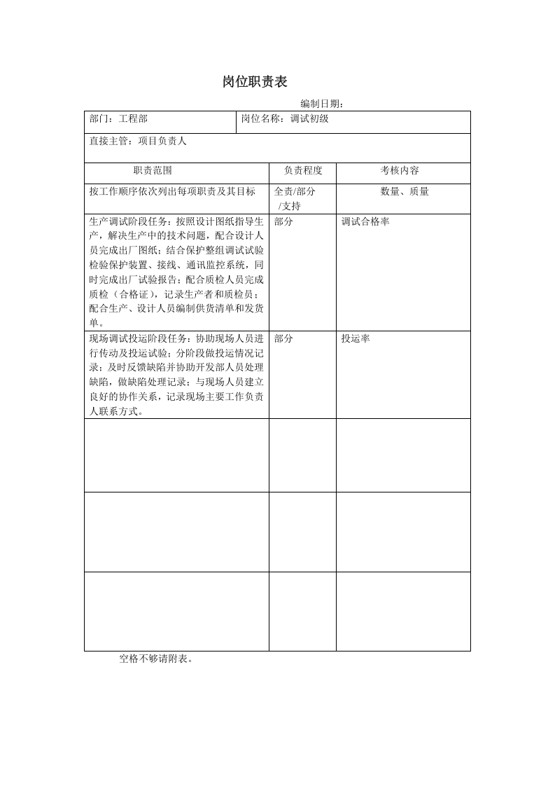 工程部岗位职责.doc 第4页