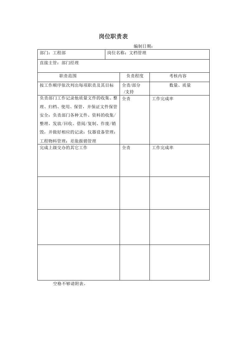 工程部岗位职责.doc 第5页