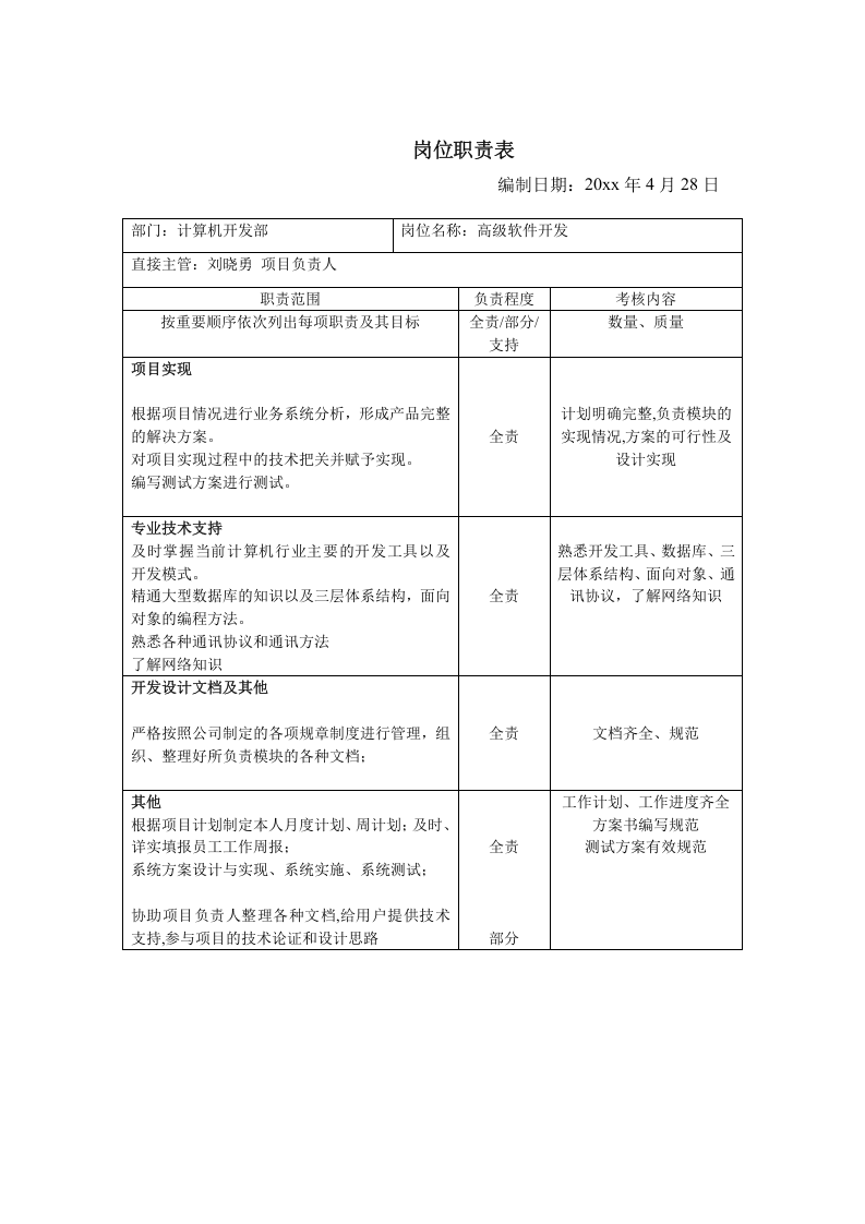 计算机开发部岗位职责表.doc 第2页