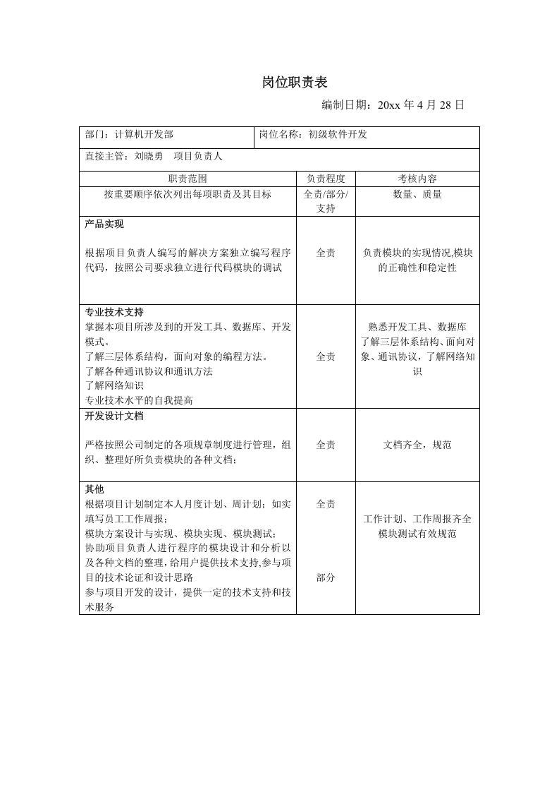计算机开发部岗位职责表.doc 第4页