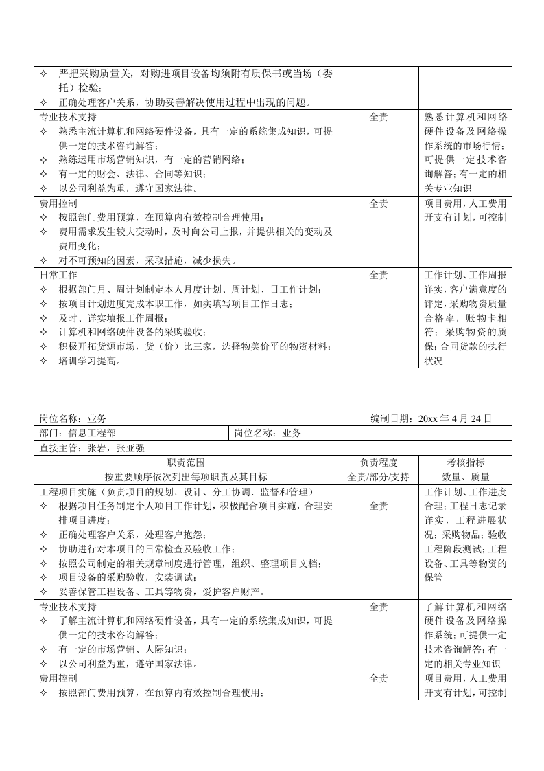 信息工程部岗位职责表.doc 第3页