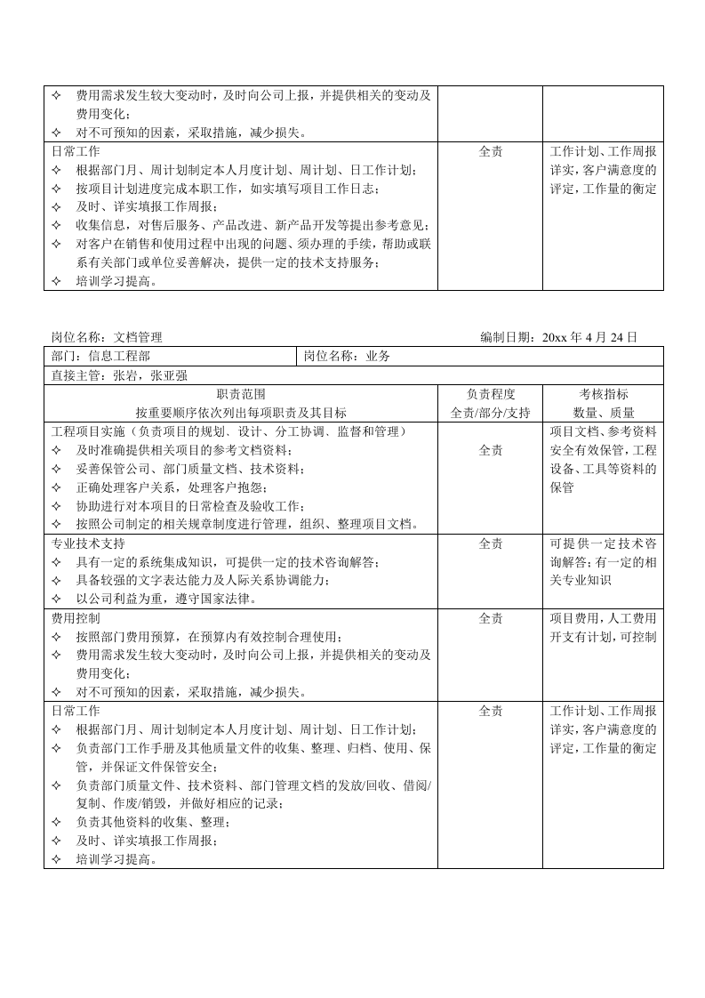 信息工程部岗位职责表.doc 第4页