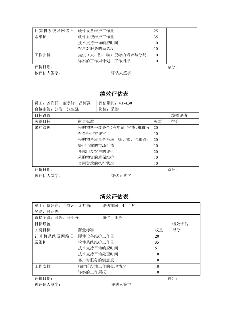 信息工程部绩效评估表_岗位.doc 第2页