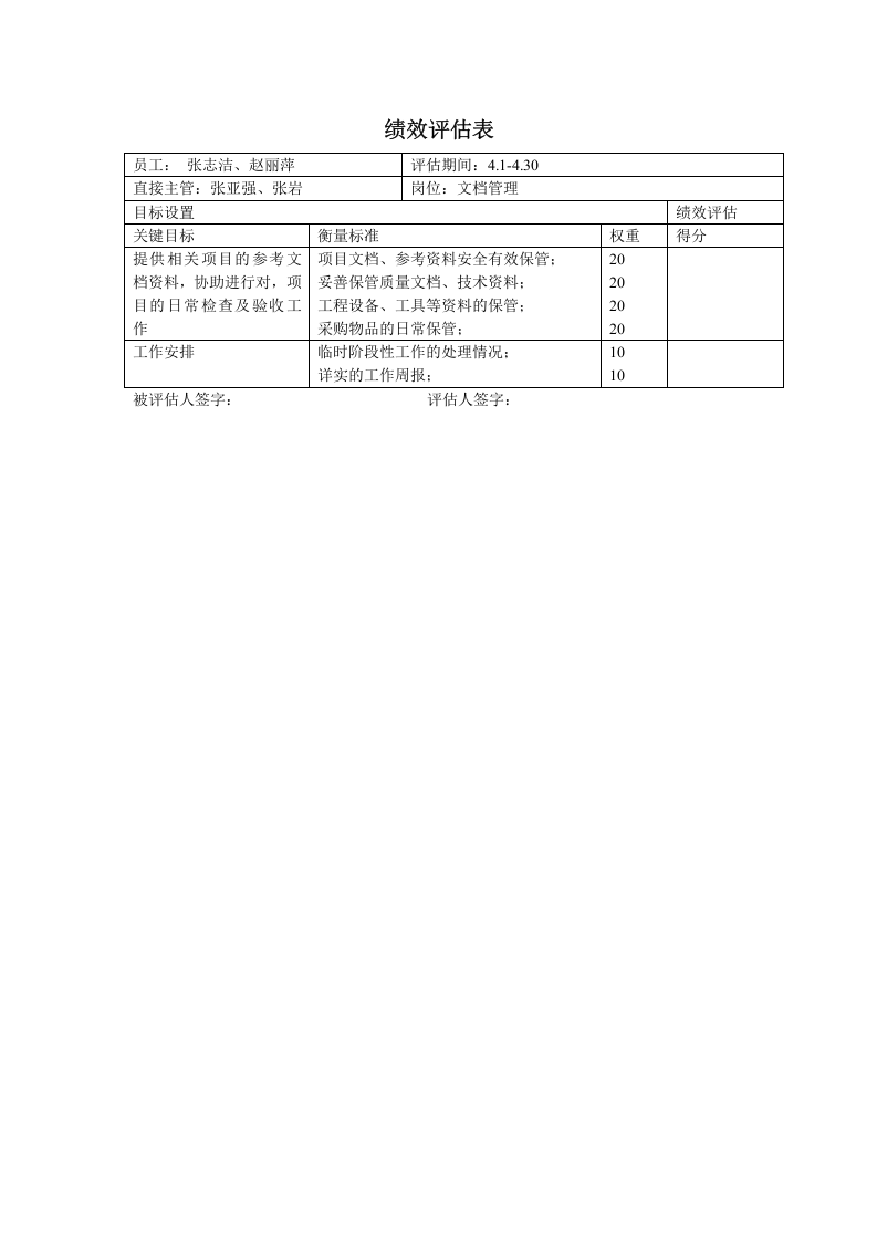 信息工程部绩效评估表_岗位.doc 第3页