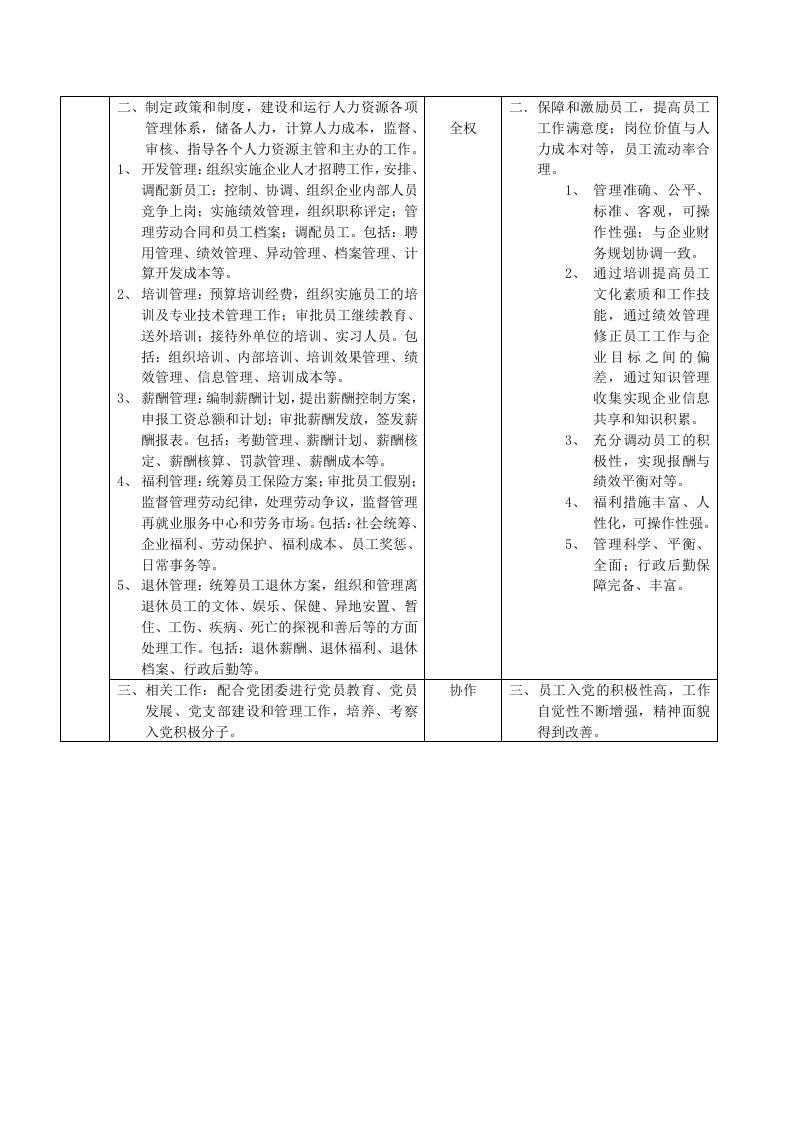 职位说明书范例.doc 第2页