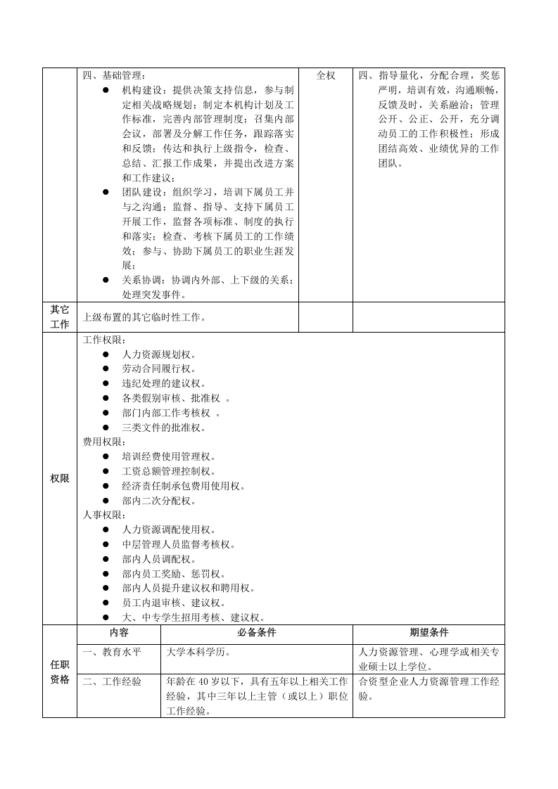 职位说明书范例.doc 第3页