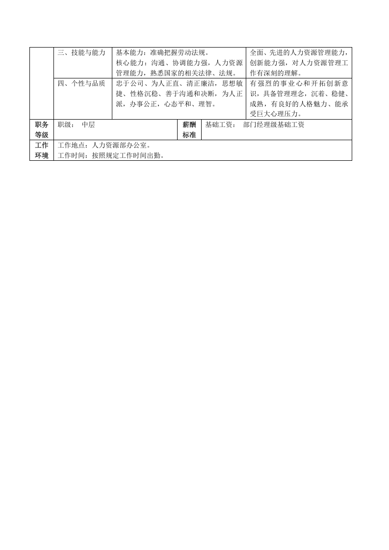职位说明书范例.doc 第4页