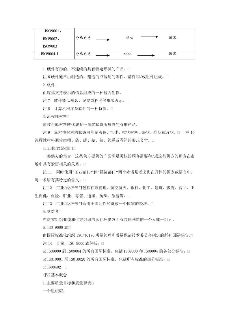 质量管理和质量保证标准&mdash;&mdash;选择和使用指南.doc 第2页