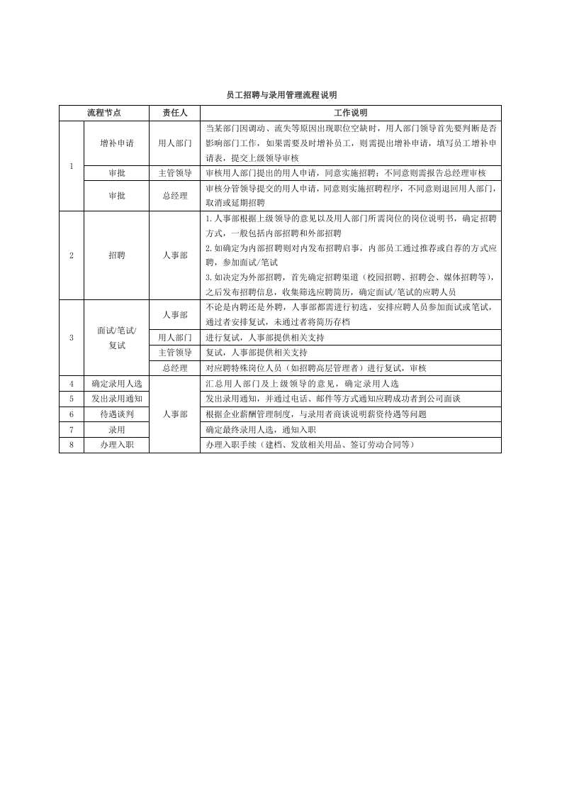 全套企业管理流程（文字版）.doc 第3页