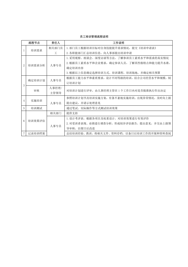 全套企业管理流程（文字版）.doc 第5页