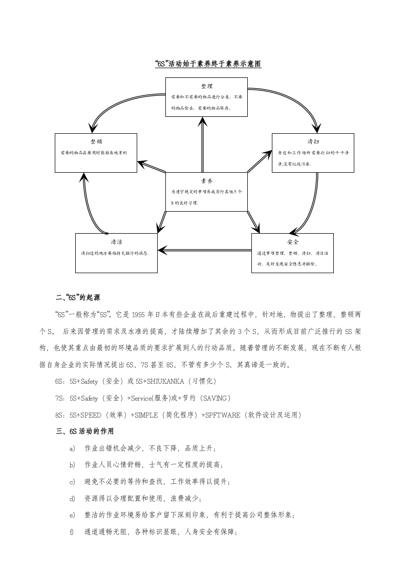 6S管理与库房管理培训教材 (1).doc 第2页