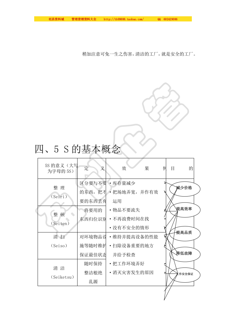 6S教材.doc 第5页