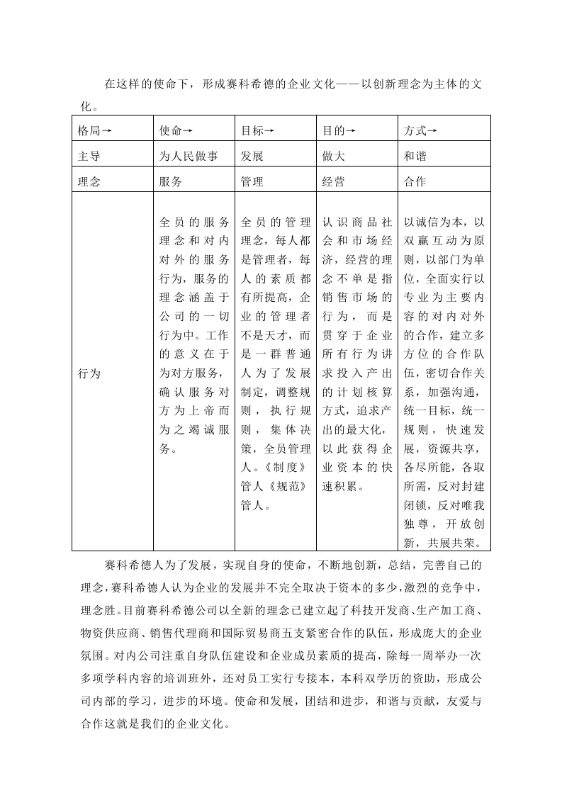 关于企业文化.doc 第4页