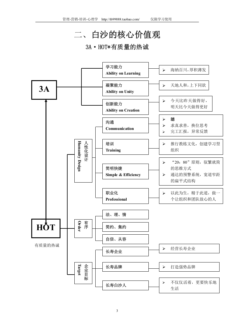 白沙企业文化法典-.doc 第3页
