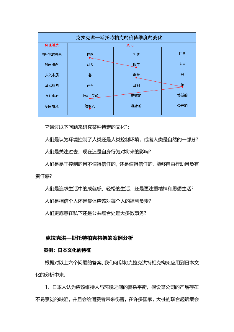 【企业文化分析模型-1】克拉克洪&mdash;斯托特柏克构架.docx 第5页