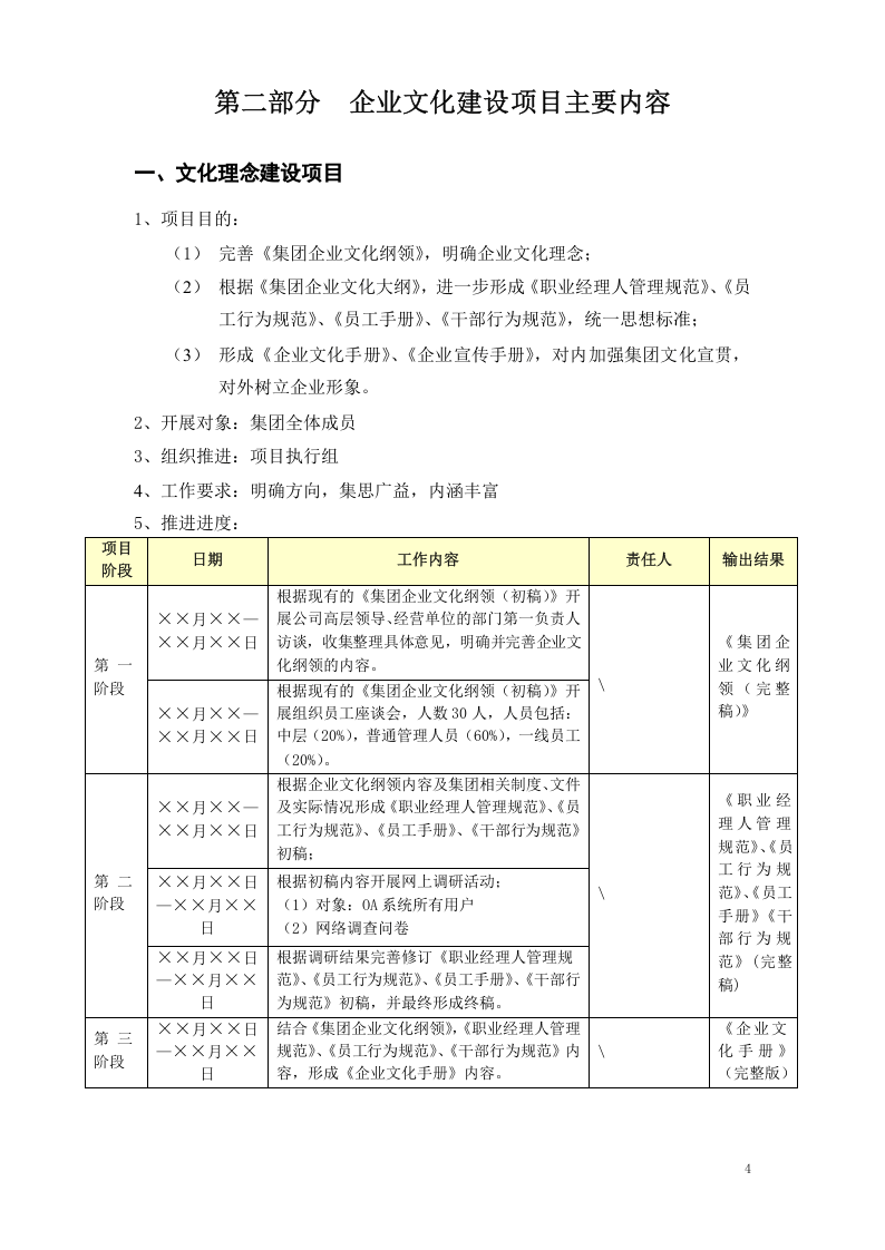 【模板】集团企业文化建设规划.docx 第4页