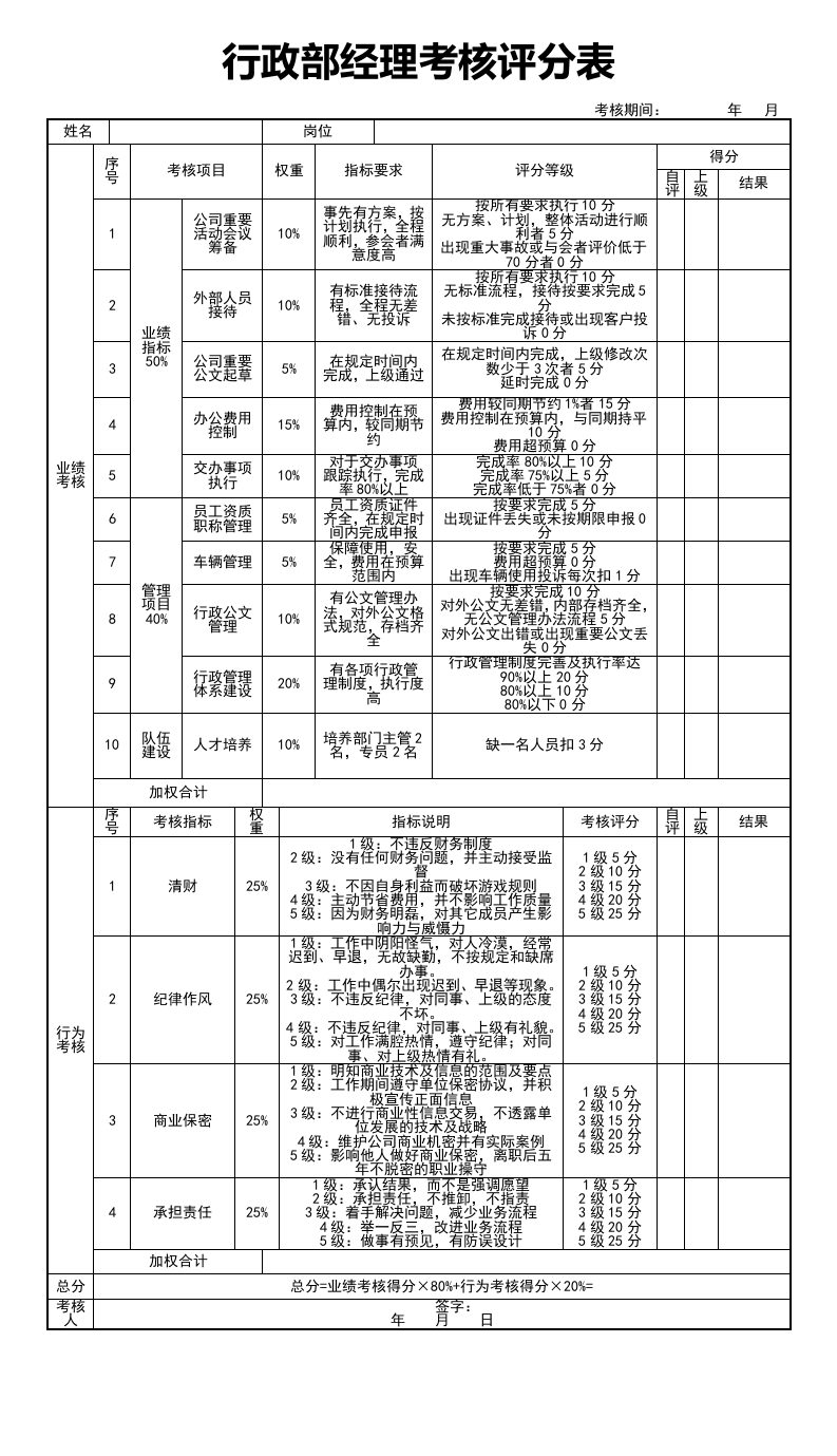 11个职能部门经理绩效考核.doc 第2页