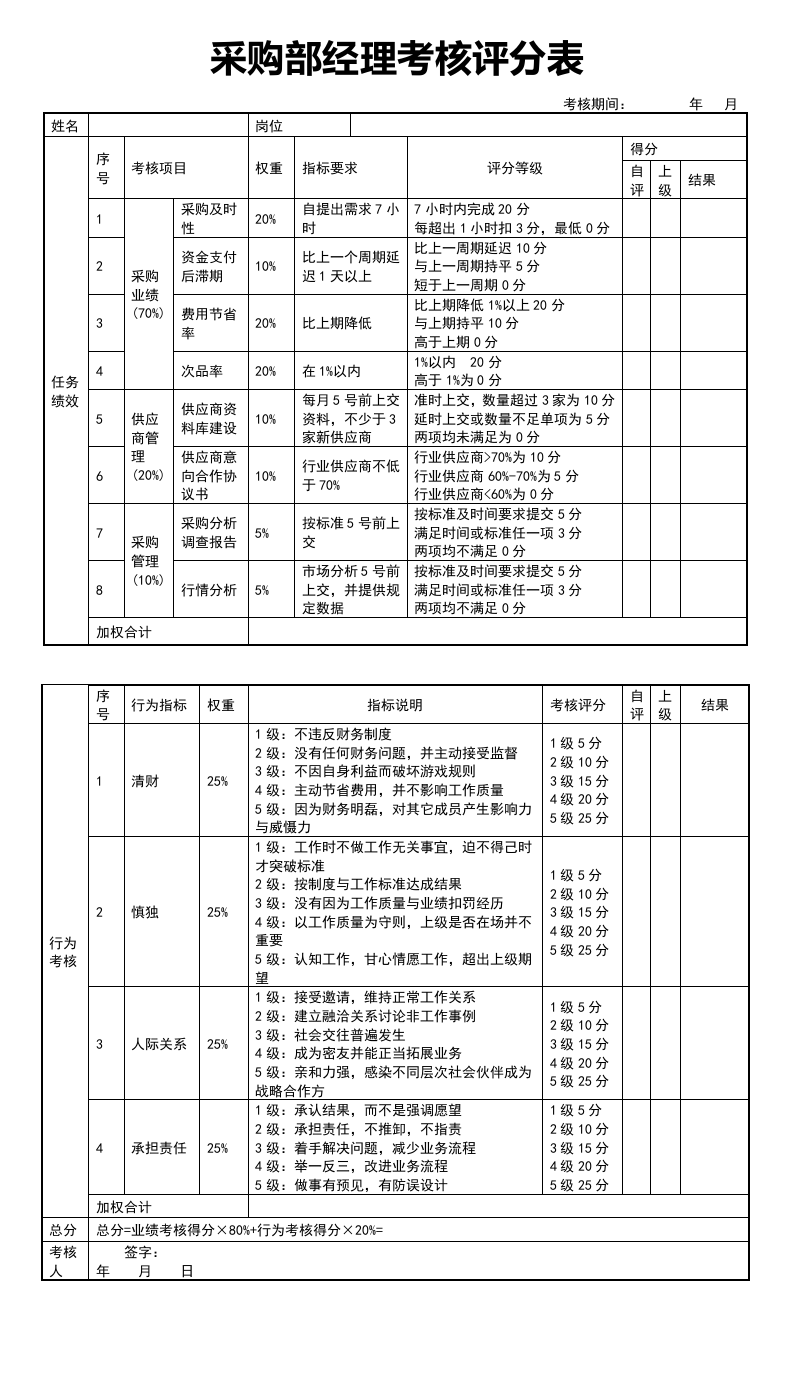 11个职能部门经理绩效考核.doc 第3页
