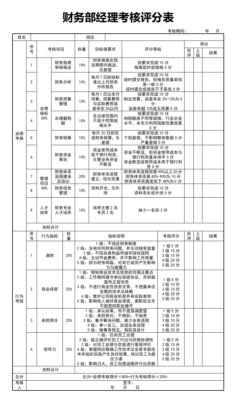 11个职能部门经理绩效考核.doc 第4页