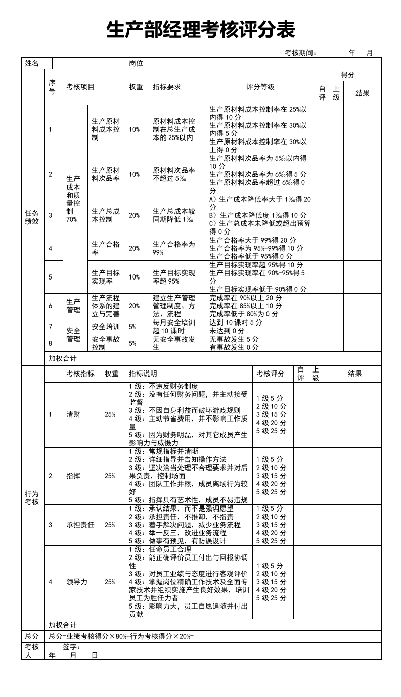 11个职能部门经理绩效考核.doc 第5页