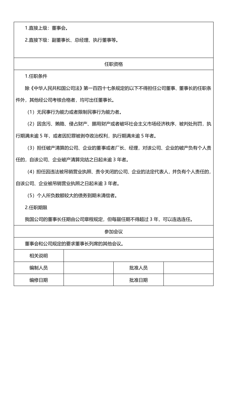 董事长岗位说明书.docx 第2页