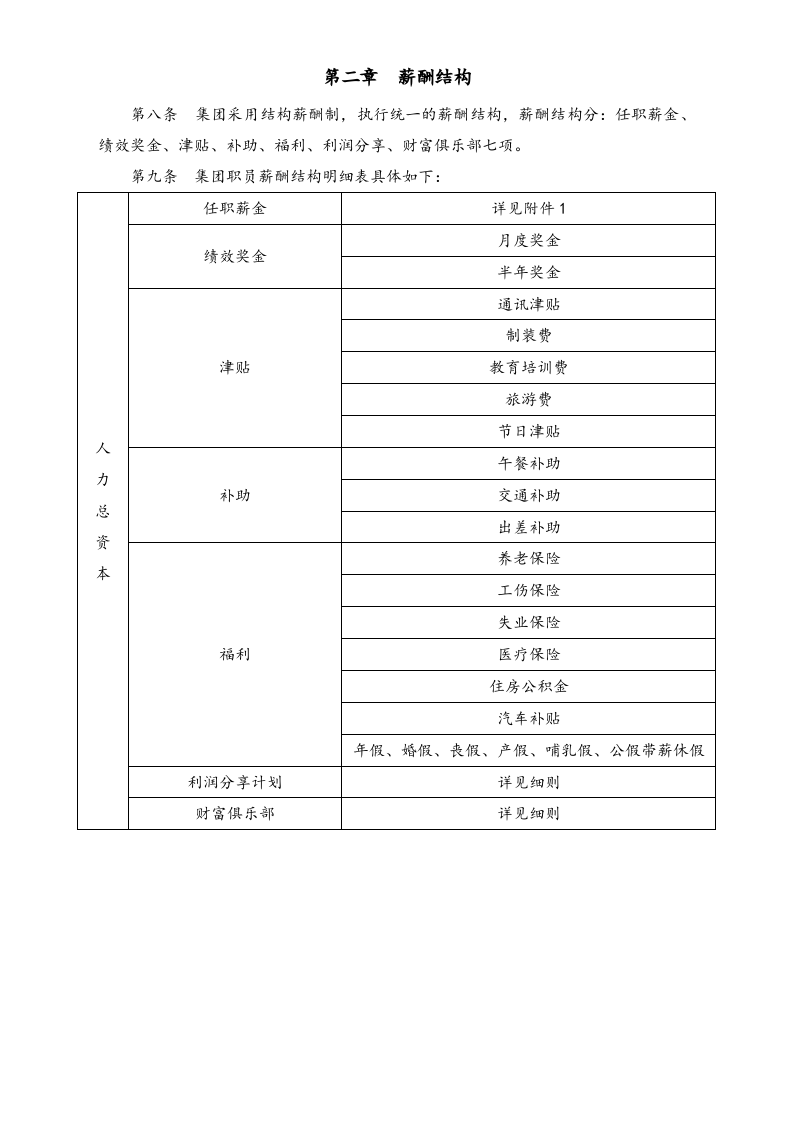 【实例】地产集团薪酬福利制度.docx 第3页