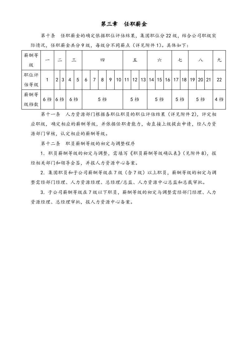 【实例】地产集团薪酬福利制度.docx 第4页