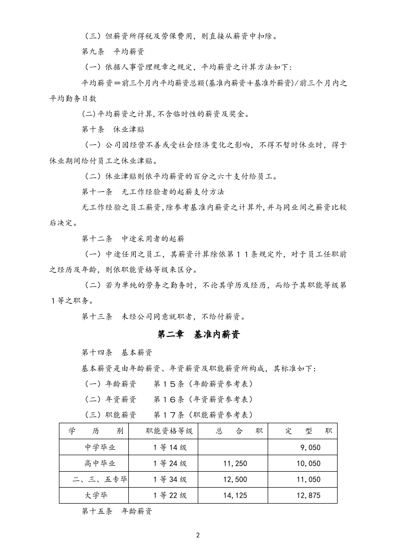 【实例】金融投资公司薪资管理规定.doc 第2页