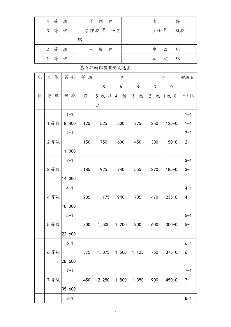 【实例】金融投资公司薪资管理规定.doc 第4页