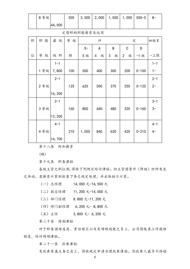 【实例】金融投资公司薪资管理规定.doc 第5页