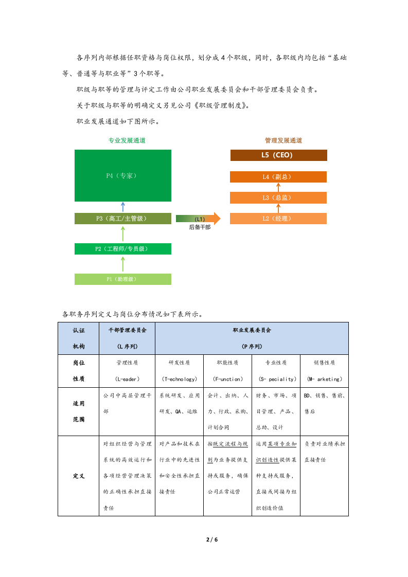 【实例】薪酬管理制度.docx 第2页