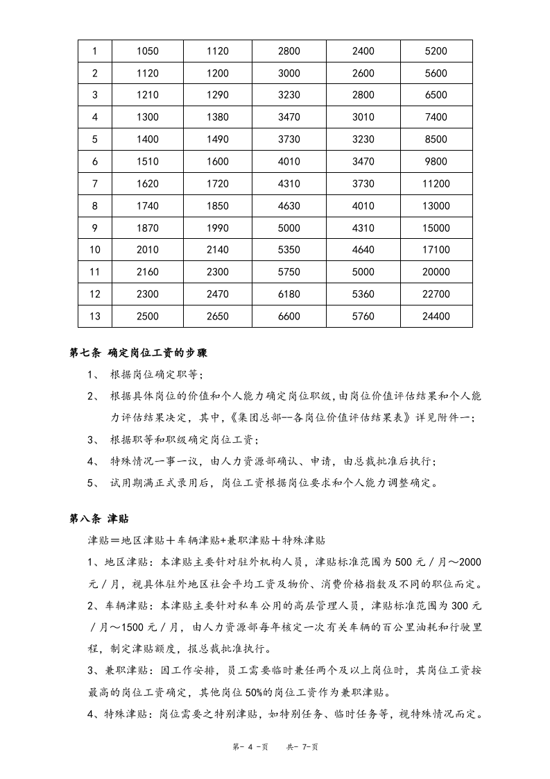 【通用】集团总部薪酬管理制度.doc 第4页