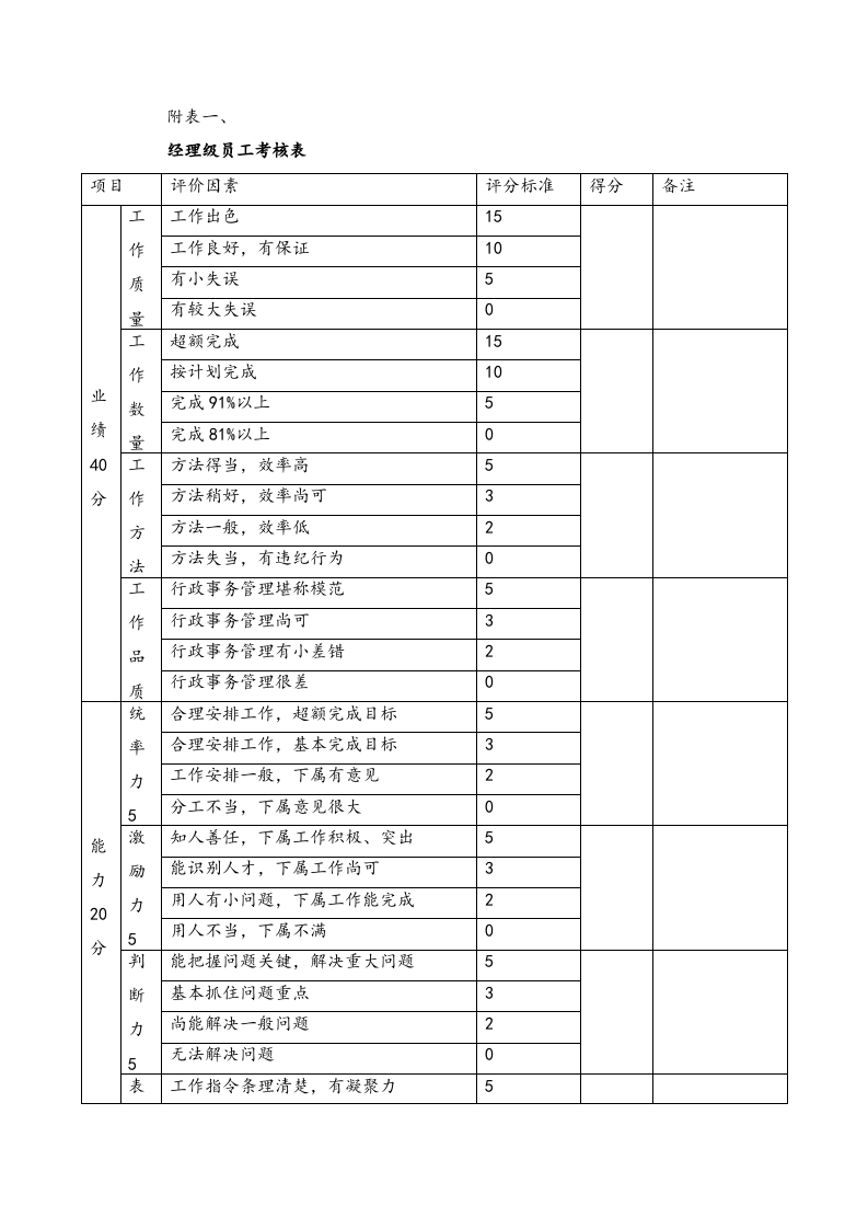 【通用】企业等级薪酬制度【模版】.docx 第5页