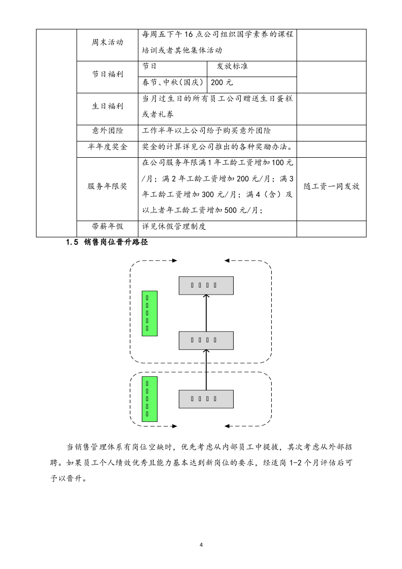 【通用】有限公司薪酬福利管理制度.docx 第4页