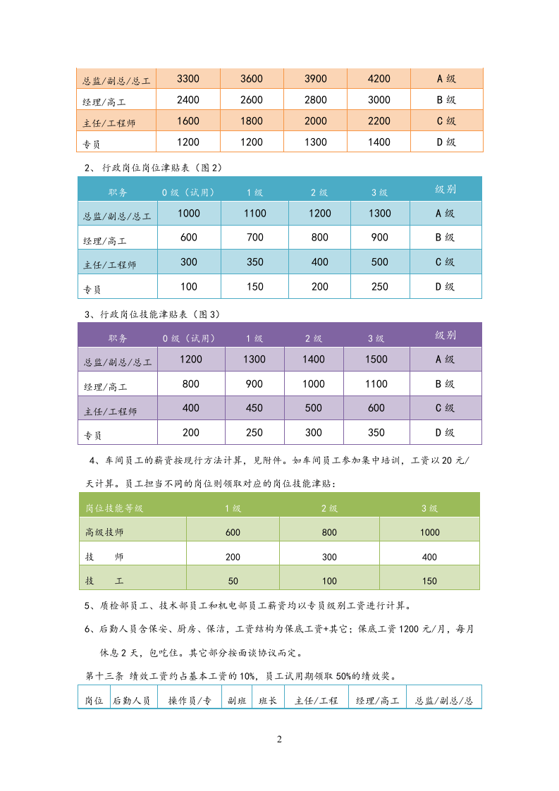 【通用】中小企业薪酬管理制度.doc 第2页