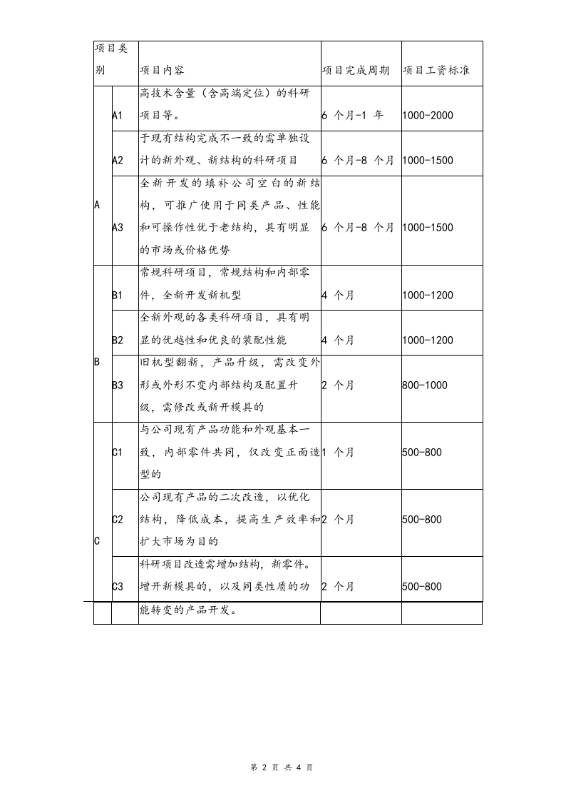 【行业实例】科技研发行业薪酬体系设计方案.docx 第2页