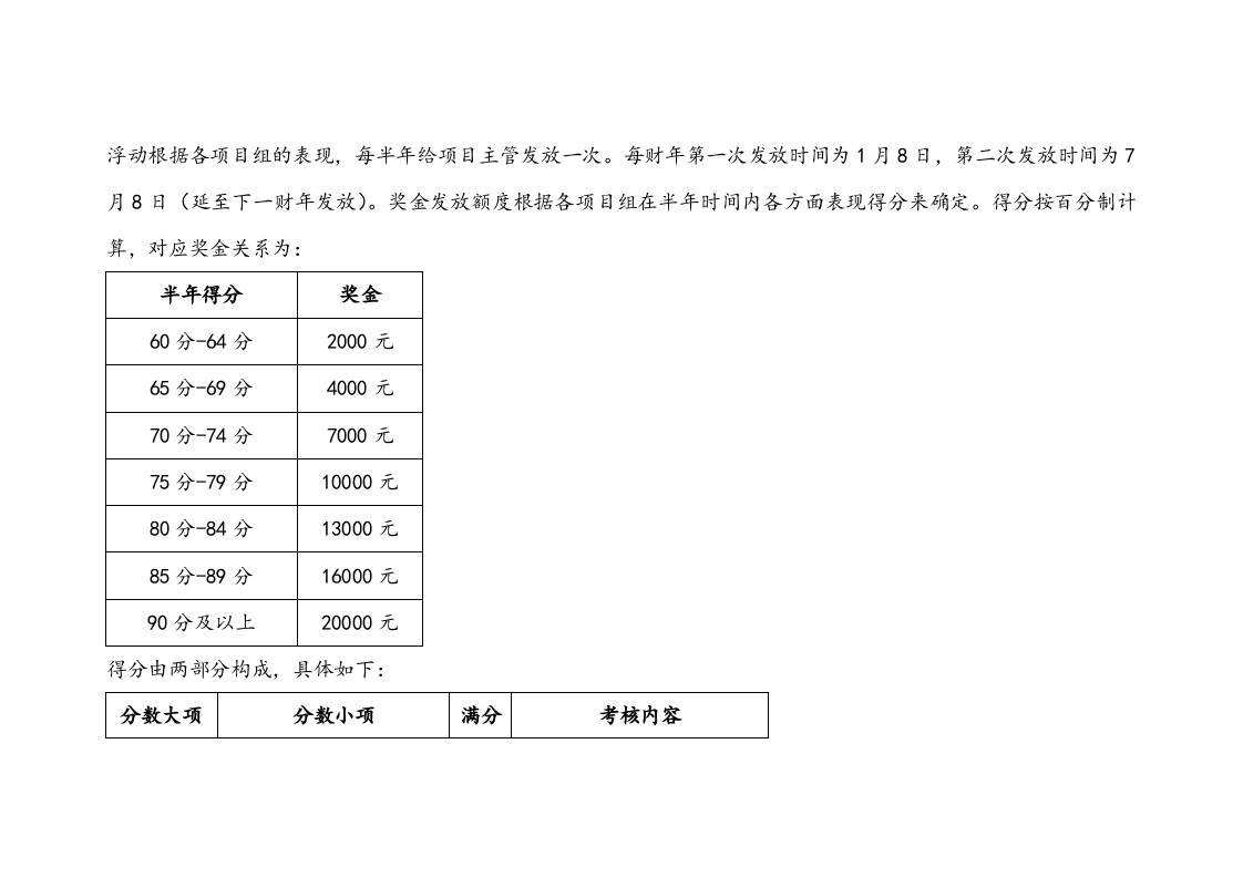 【实例】学校薪酬管理方案_1.docx 第3页