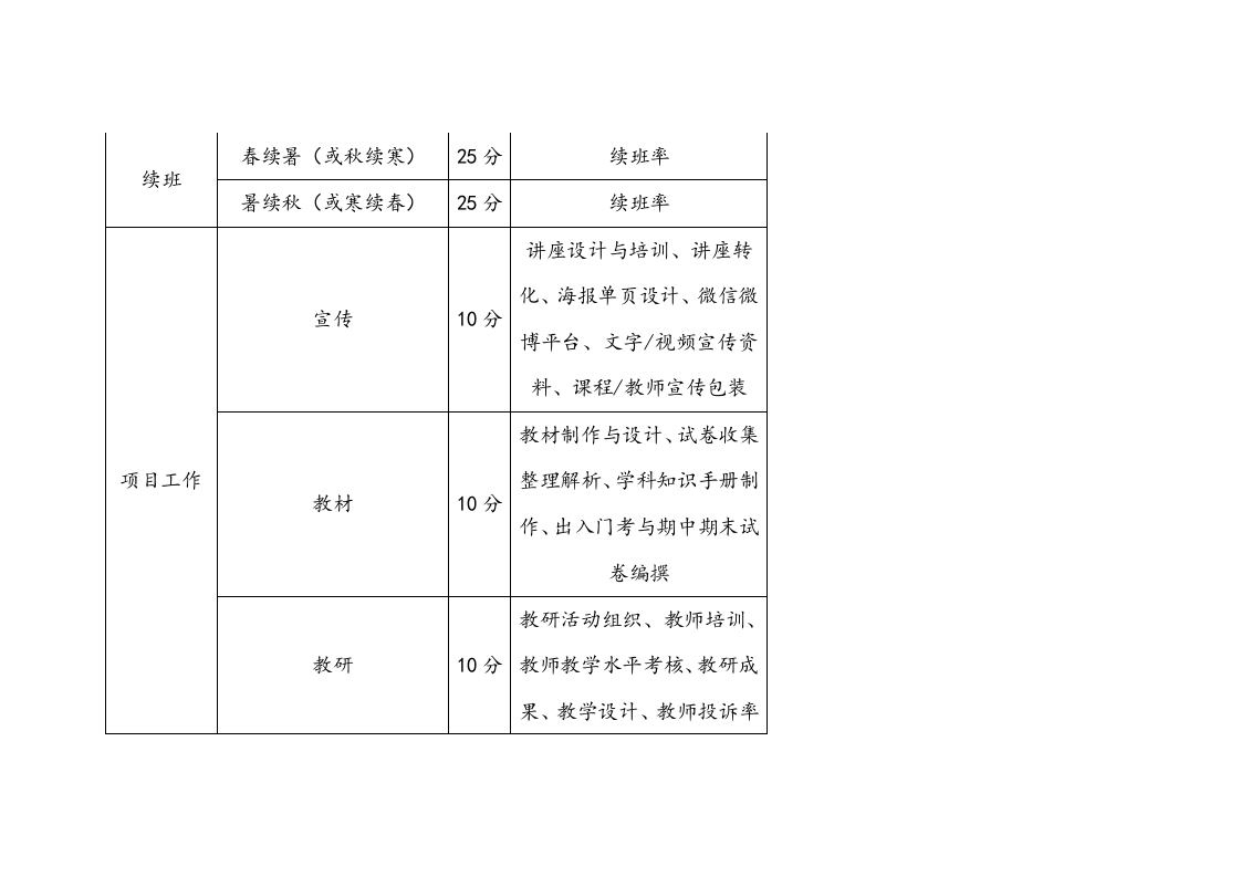 【实例】学校薪酬管理方案_1.docx 第4页