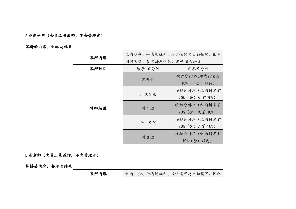 【实例】学校薪酬管理方案_2.docx 第5页