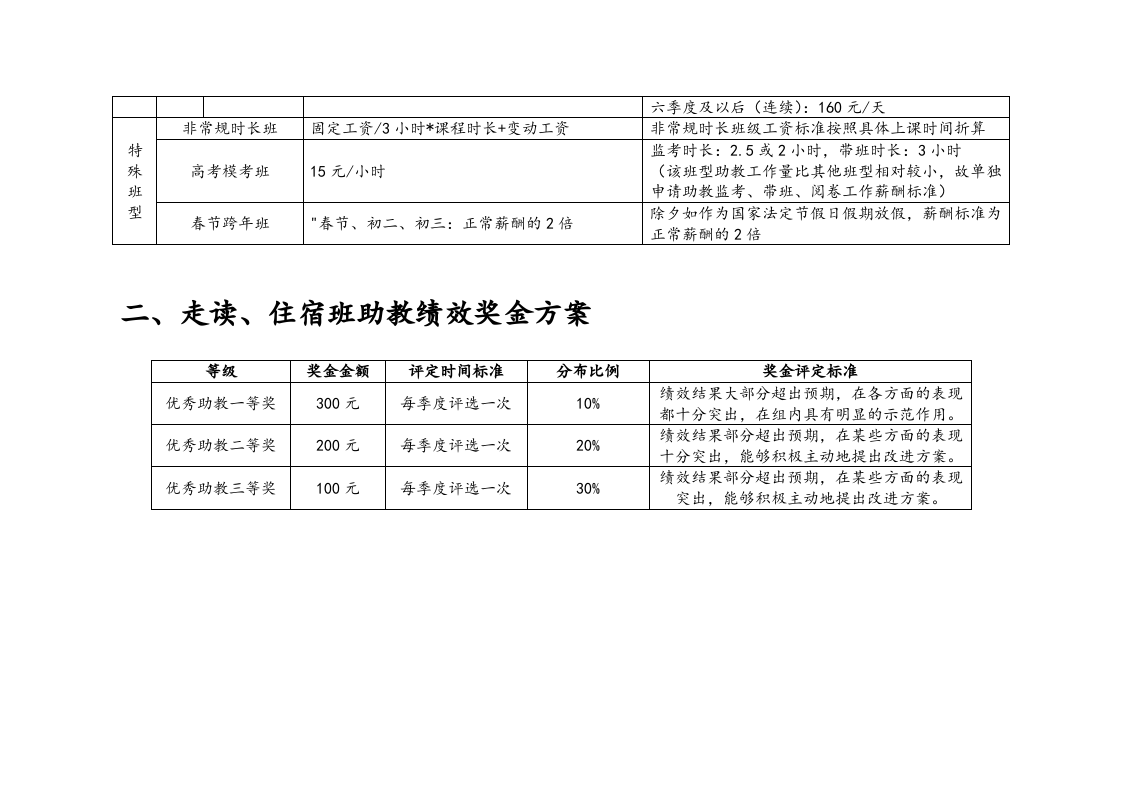 【实例】学校薪酬管理方案_4.docx 第5页