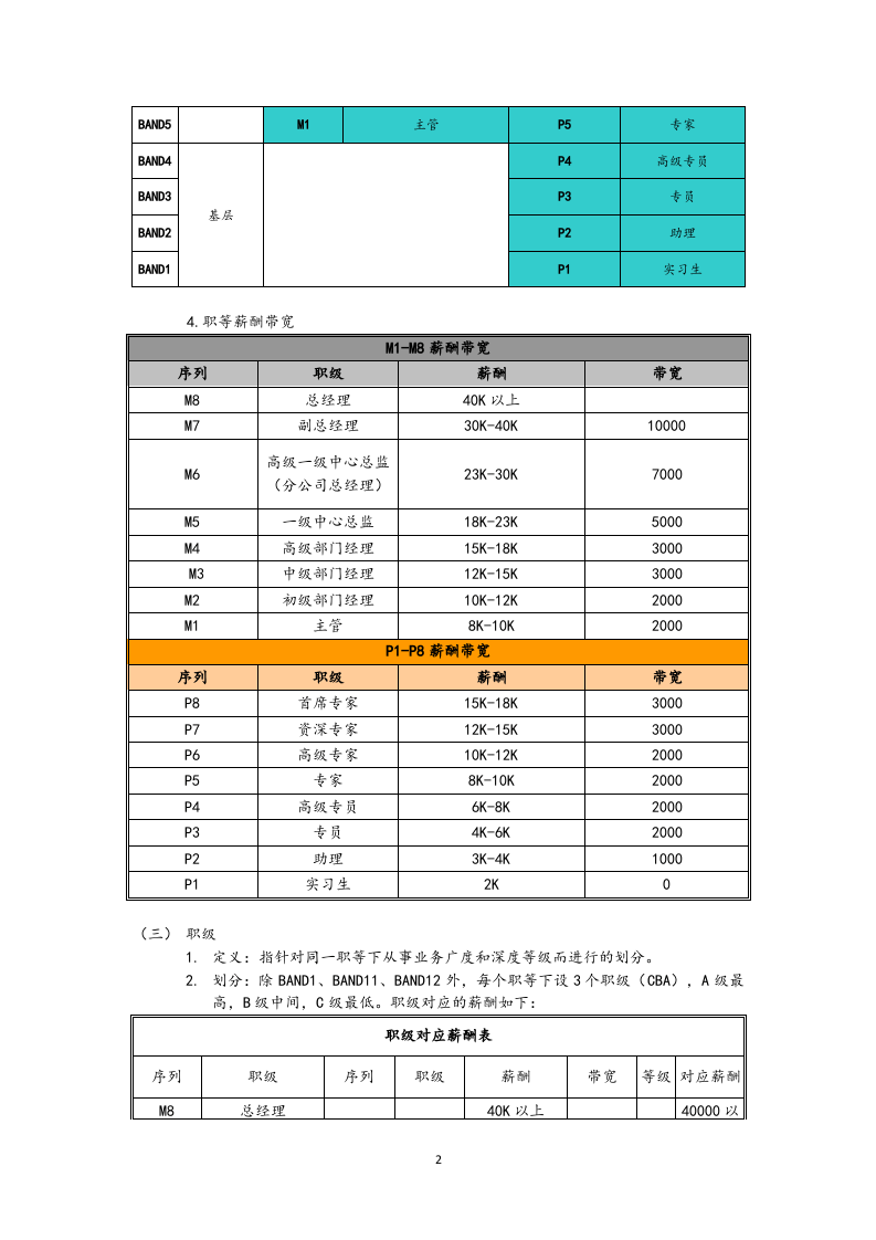 【通用】岗位序列、职等职级和薪酬管理规定.docx 第2页