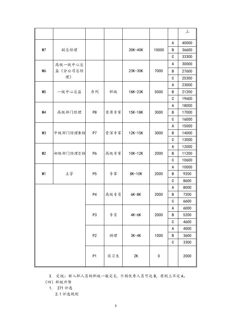 【通用】岗位序列、职等职级和薪酬管理规定.docx 第3页