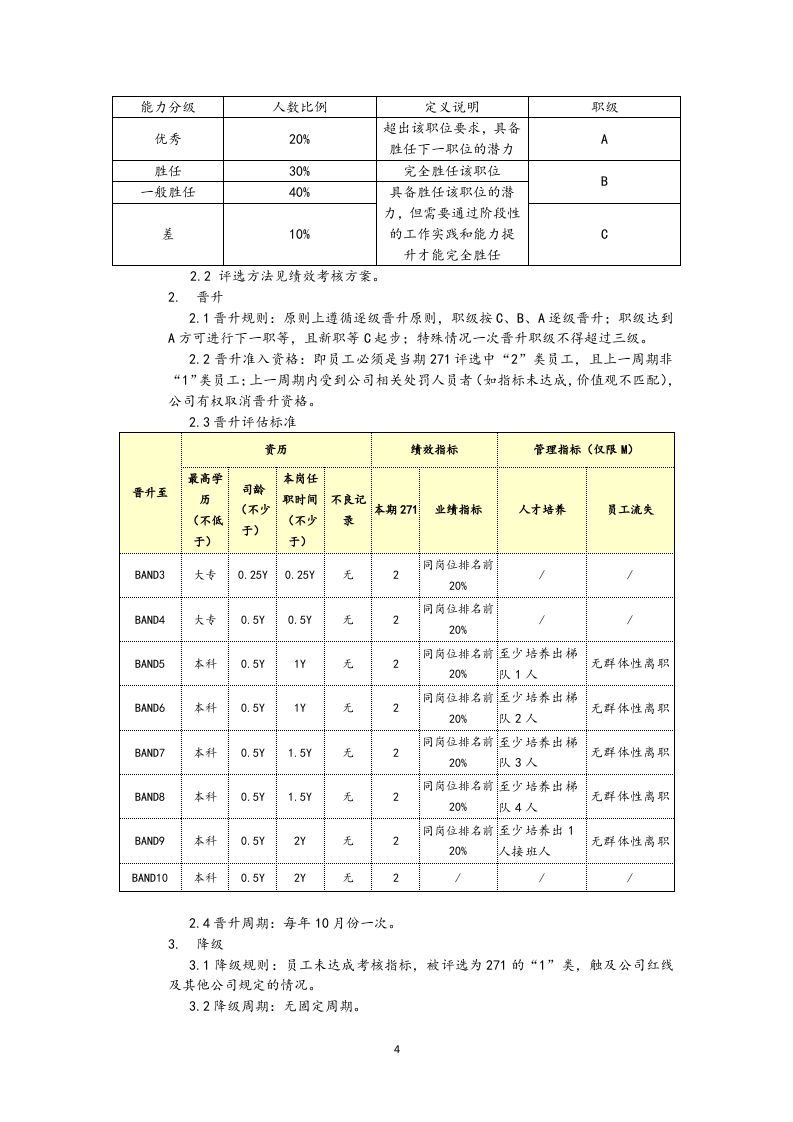 【通用】岗位序列、职等职级和薪酬管理规定.docx 第4页