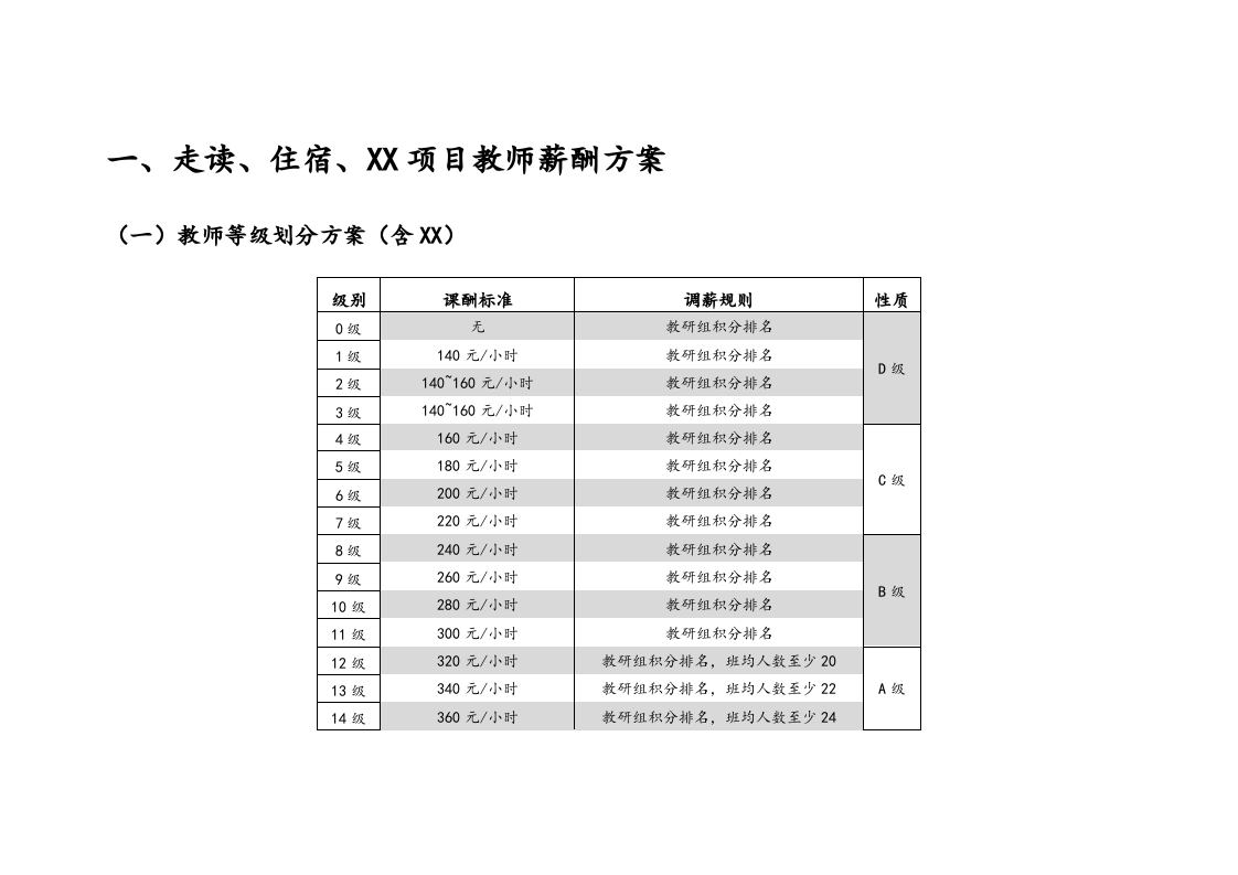 【实例】学校薪酬管理方案_2.docx 第3页