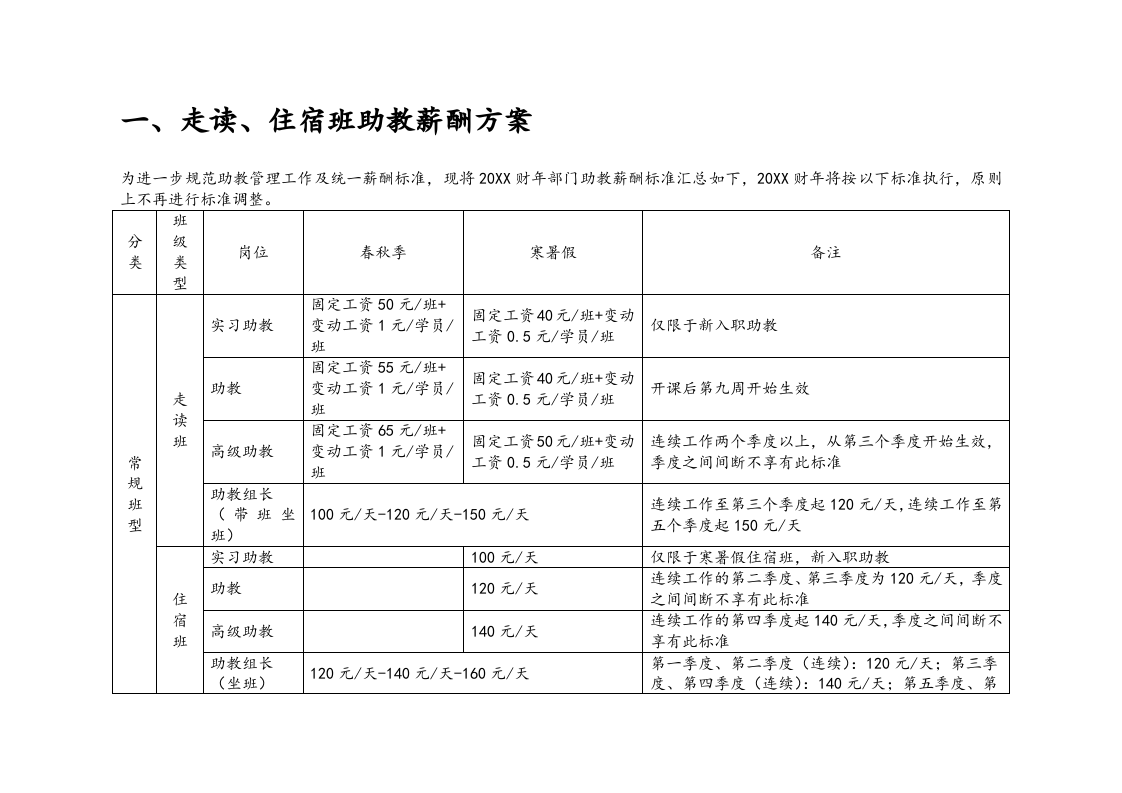 【实例】学校薪酬管理方案_4.docx 第4页