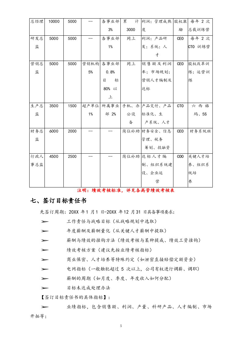 【通用】高管人员薪酬方案.docx 第5页
